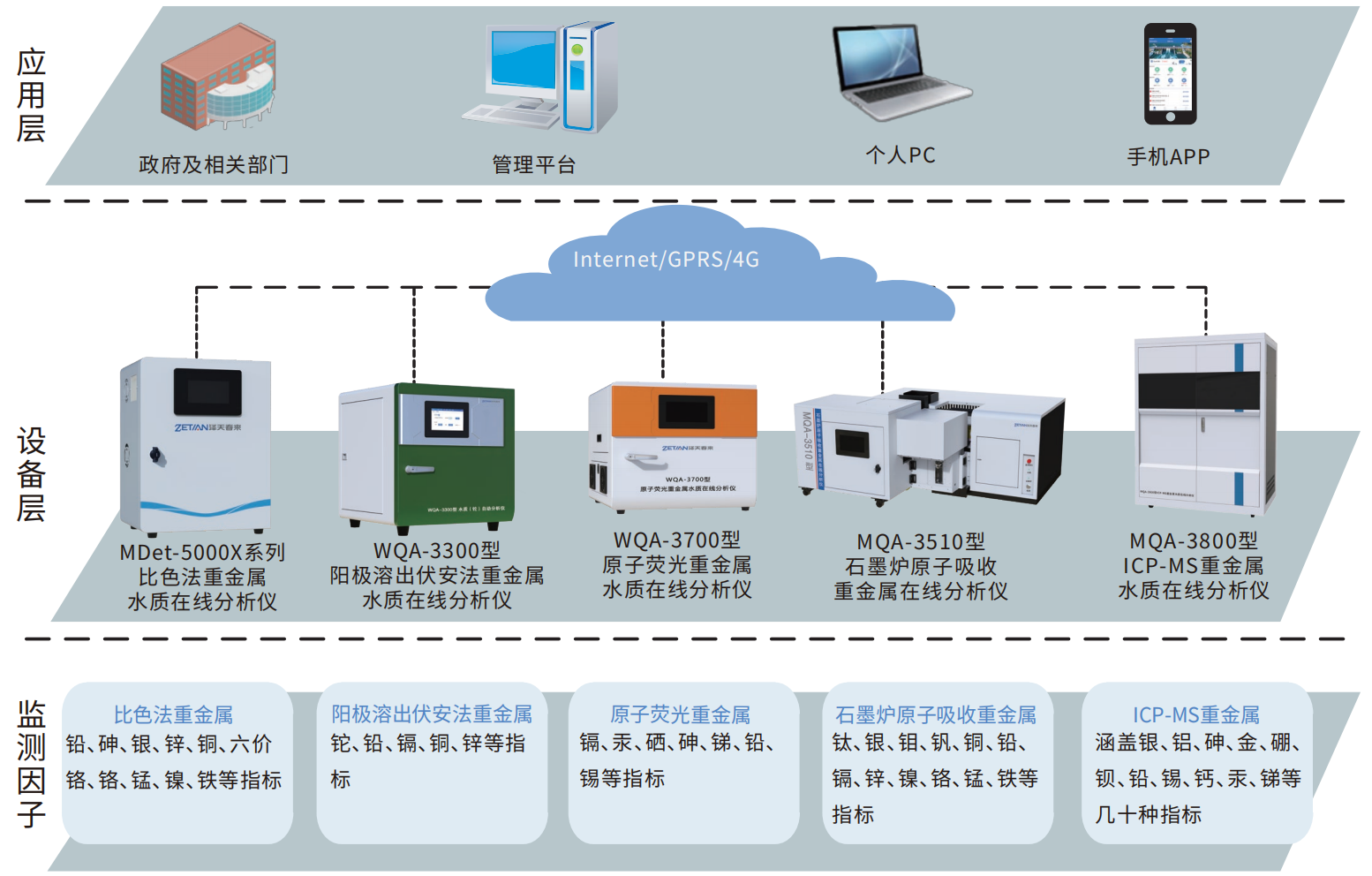 1.重金屬在線監測解決方案.png
