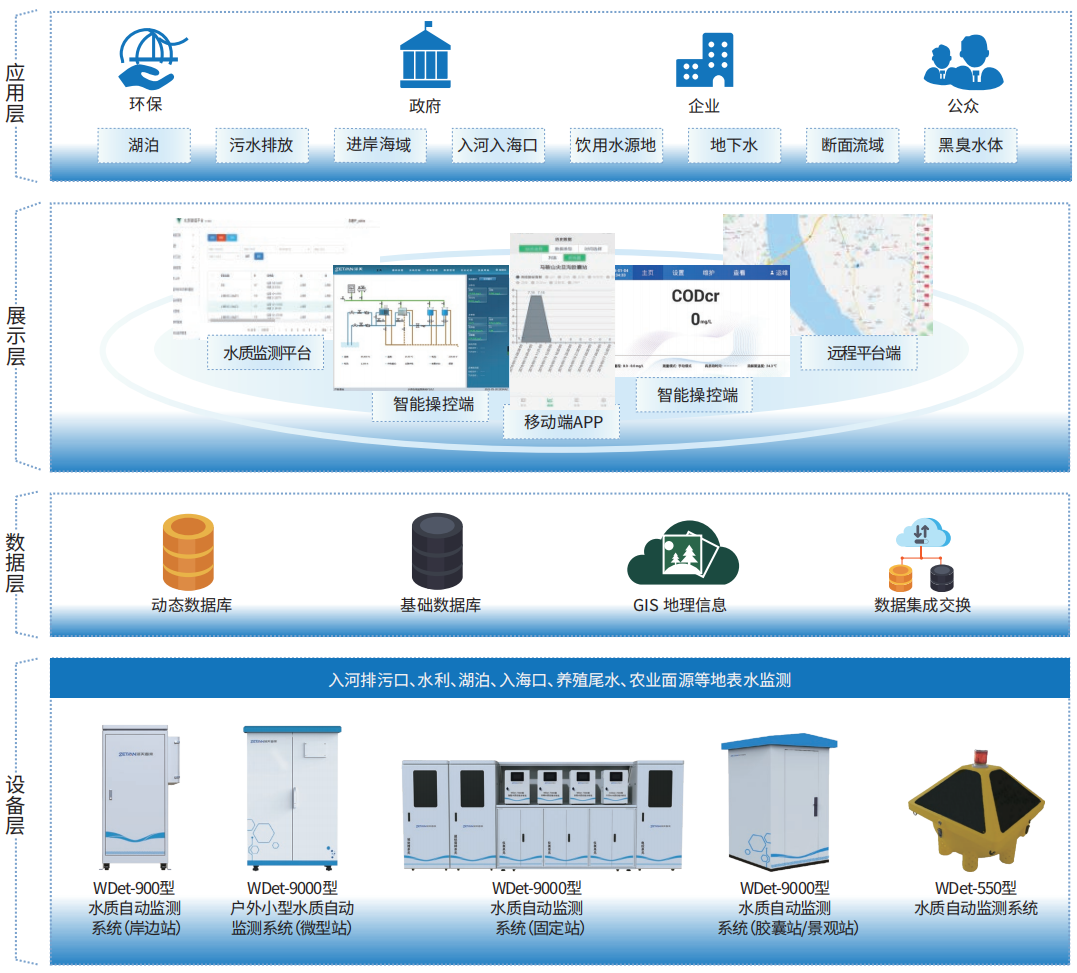10.地表水在線監測綜合解決方案.png